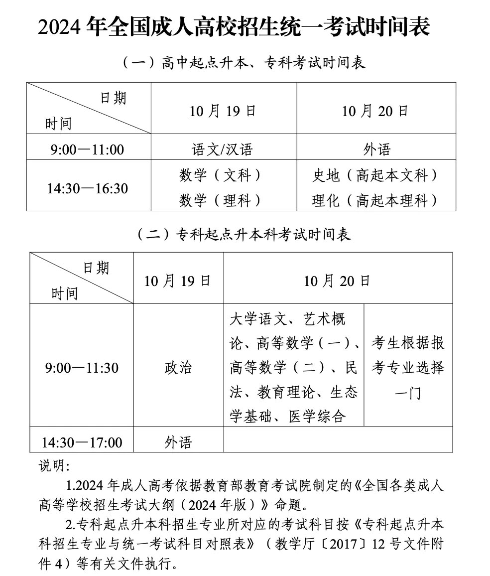 2024��ȫ�����˸�У�����y(t��ng)һ��ԇ�r(sh��)�g��