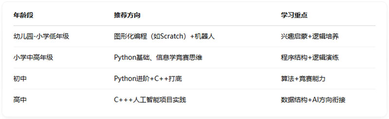 ��ͬ�A�Σ����Ҏ(gu��)�����̌W(xu��)��(x��)