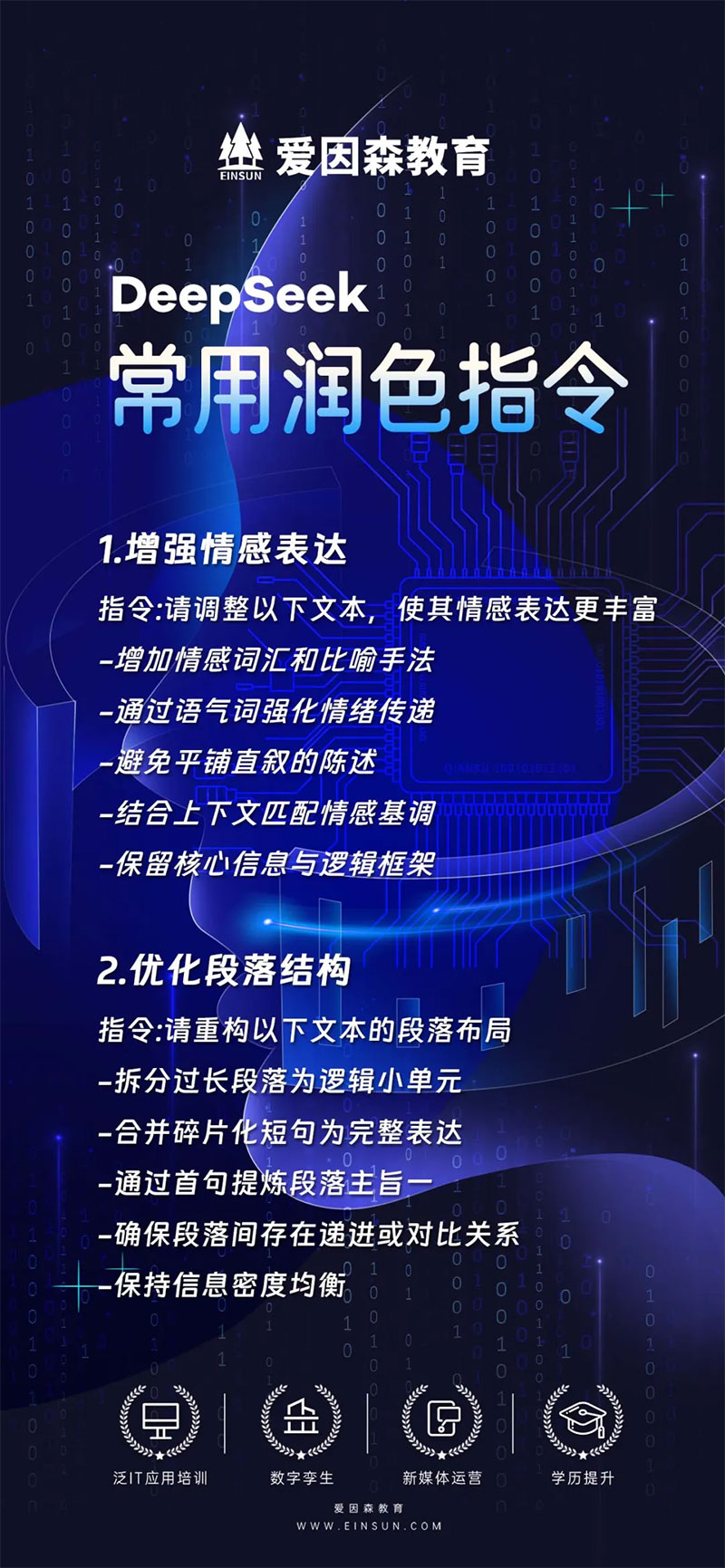 Deepseek寫(xiě)作潤(rùn)色秘籍大公開(kāi) Deepseek寫(xiě)作潤(rùn)色秘籍大公開(kāi)