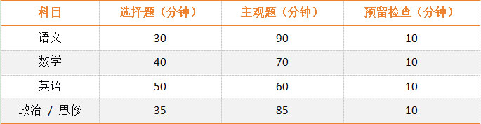 �ɿ��r�g�����S��ʽ